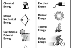 Năng lượng là gì? Các loại năng lượng dùng trong công nghiệp